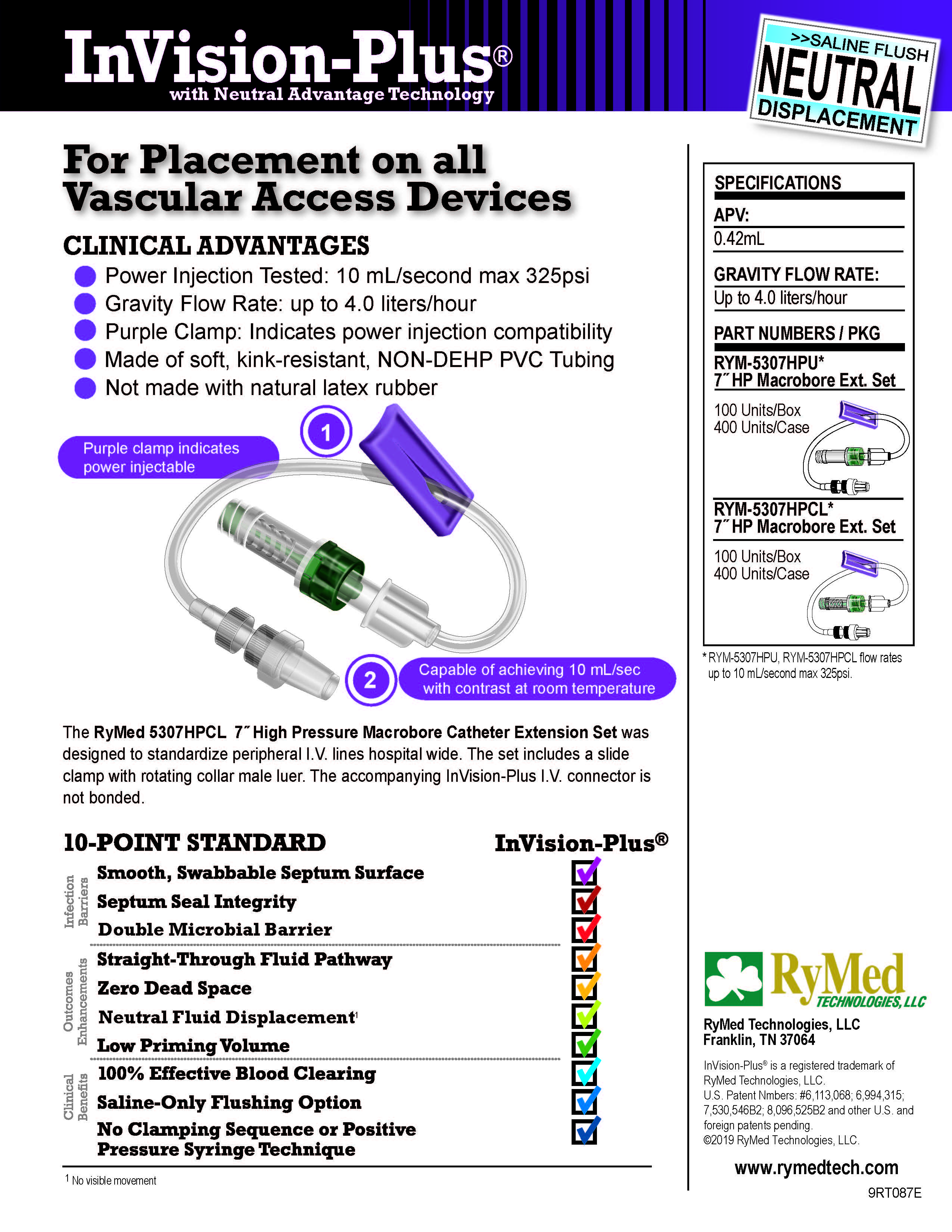 The InVision-Plus&reg; 10-Point Standard