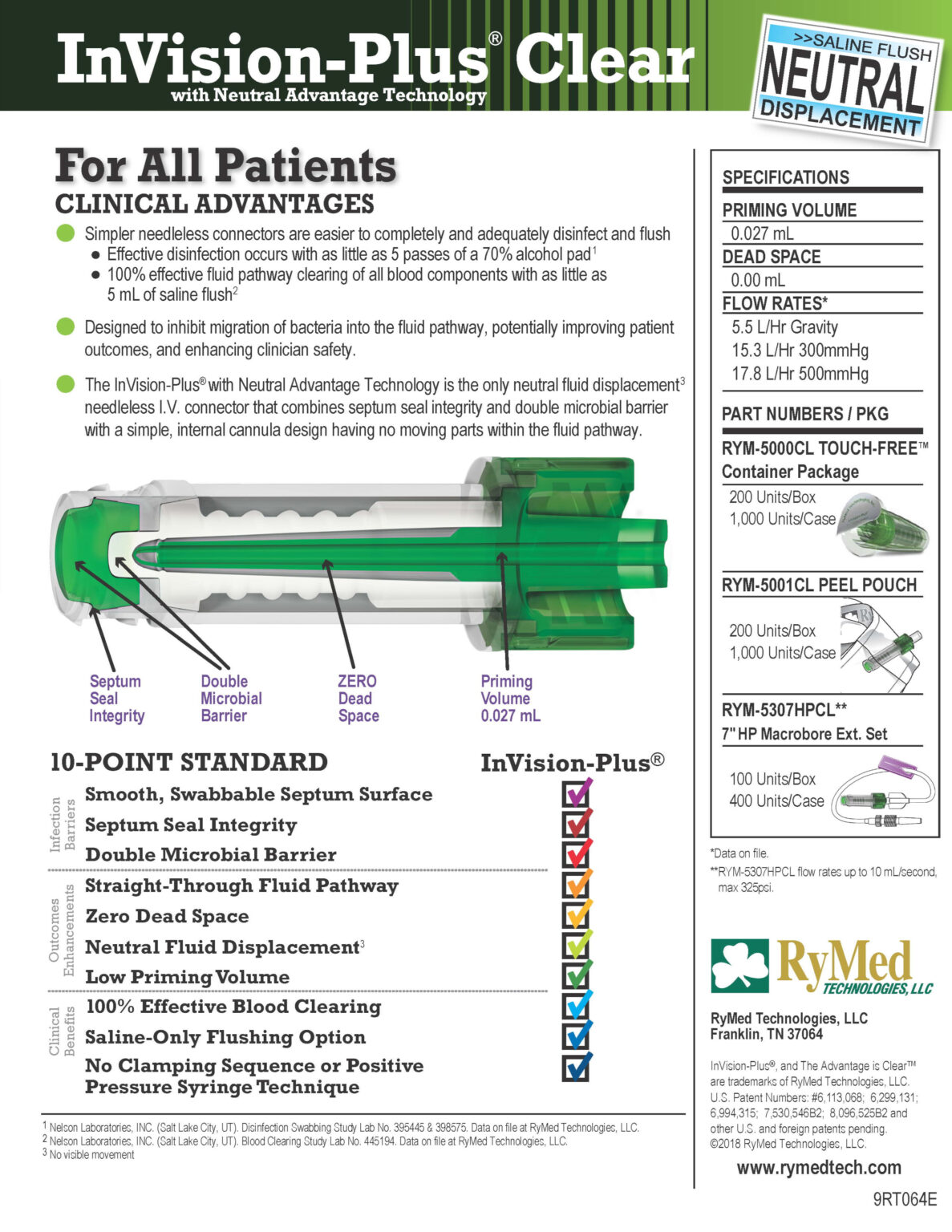 InVision-Plus® CLEAR - RyMed Technologies